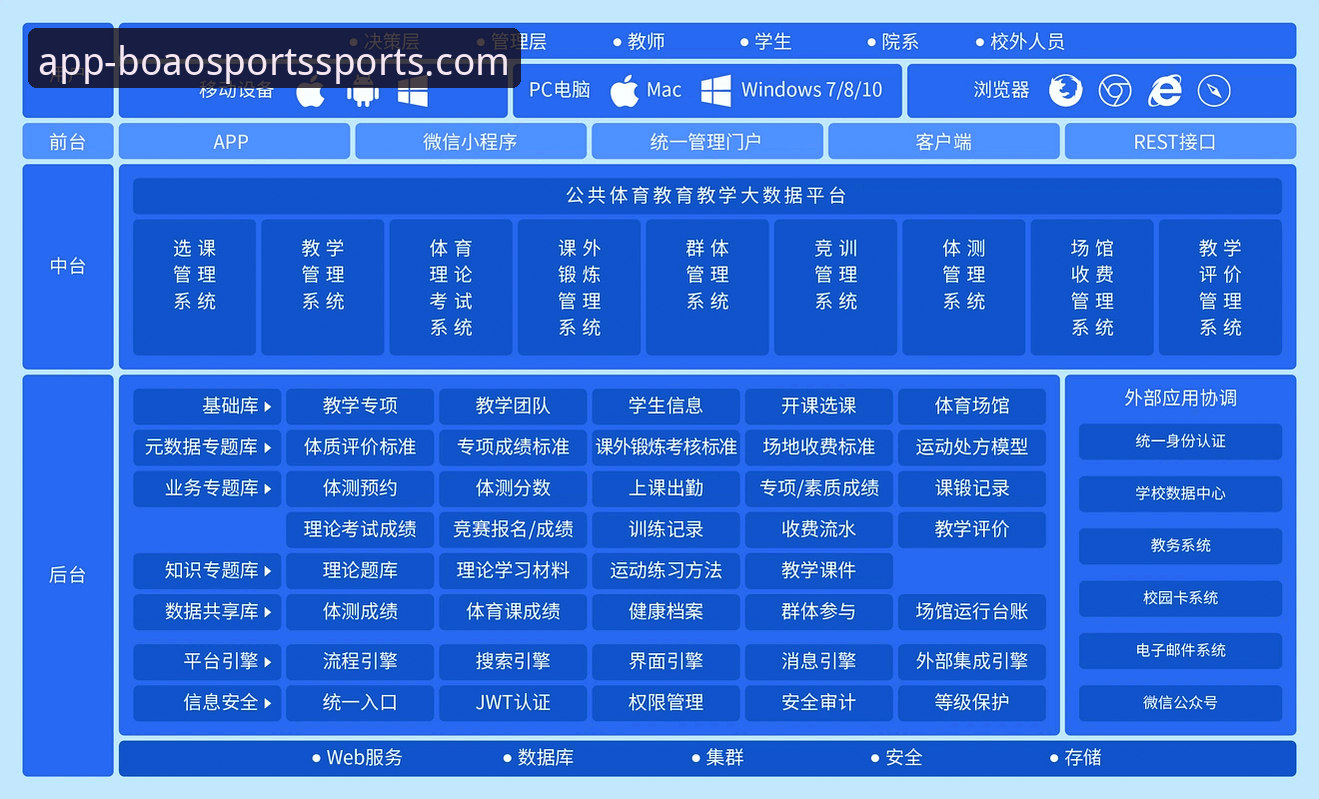 2025新版博澳体育平台全面解析：技术架构、下载路径与用户体验深度评测